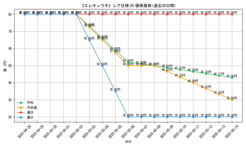 graph_rarity_5848