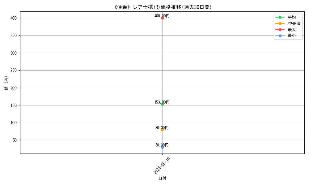 graph_rarity_5848