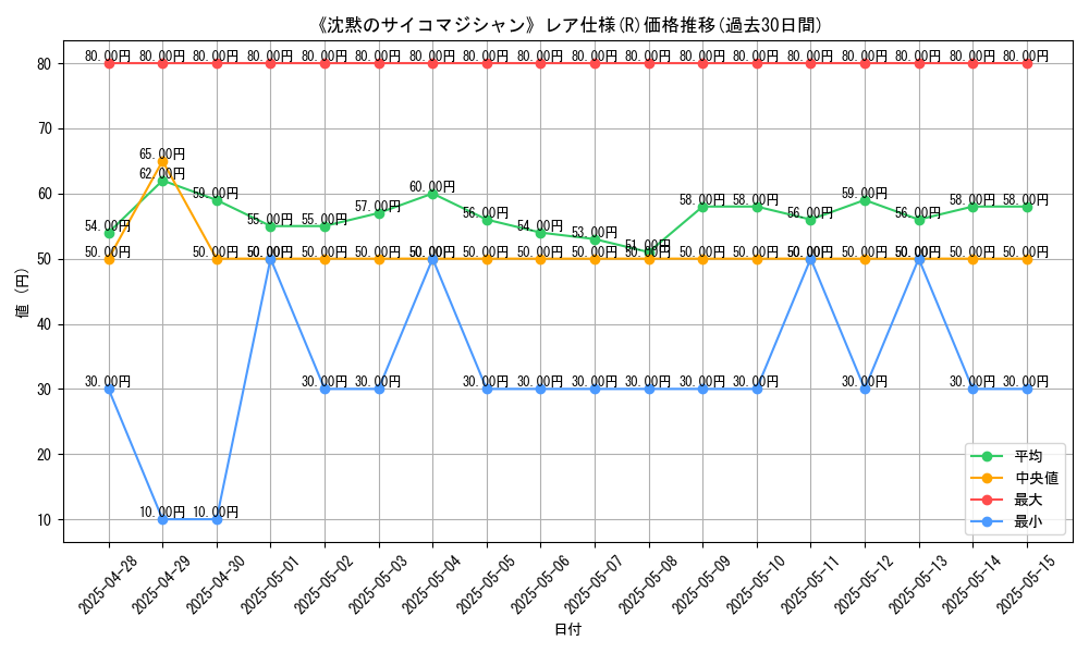 graph_rarity_5848
