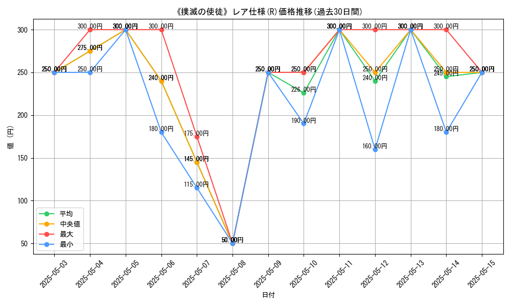 graph_rarity_5848
