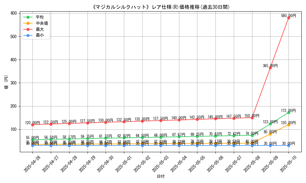 graph_rarity_5848