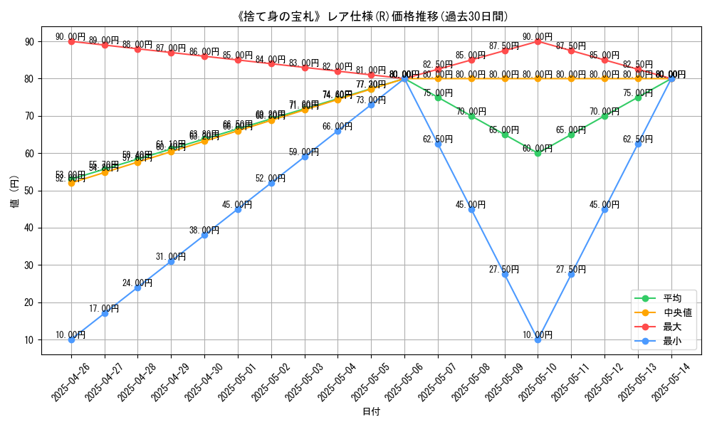 graph_rarity_5848
