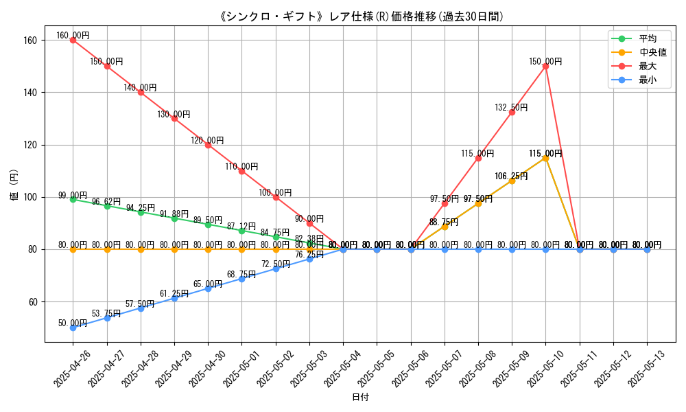 graph_rarity_5848