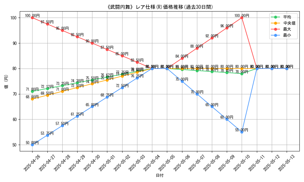 graph_rarity_5848