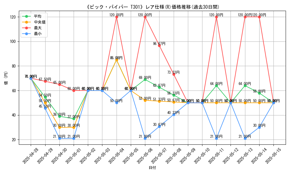 graph_rarity_5848