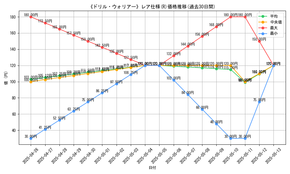 graph_rarity_5848