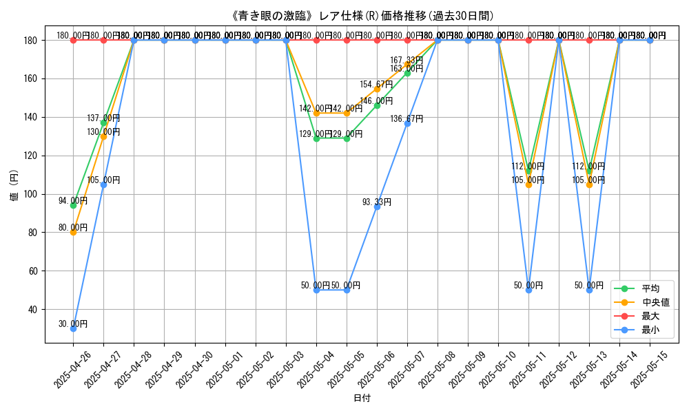 graph_rarity_5848