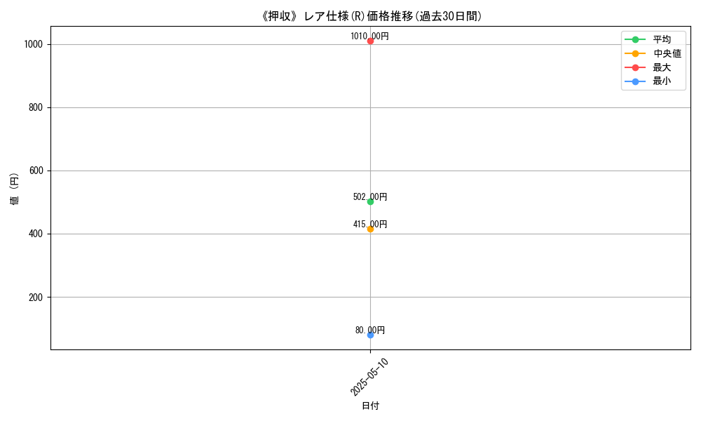 graph_rarity_5848