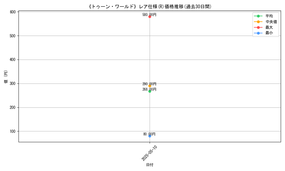 graph_rarity_5848
