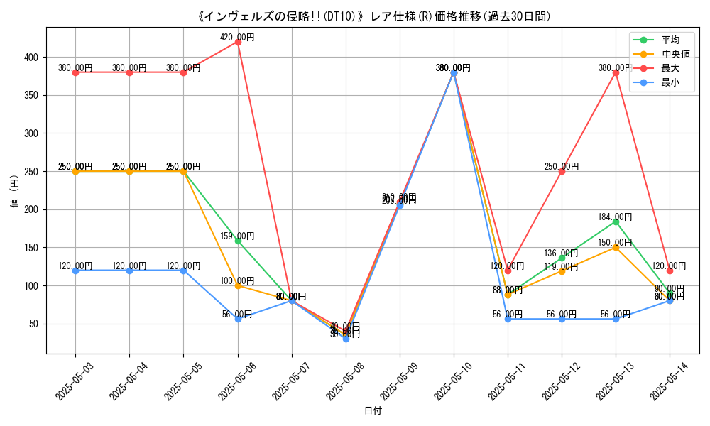 graph_rarity_5848