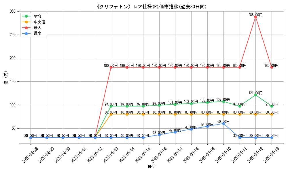 graph_rarity_5848