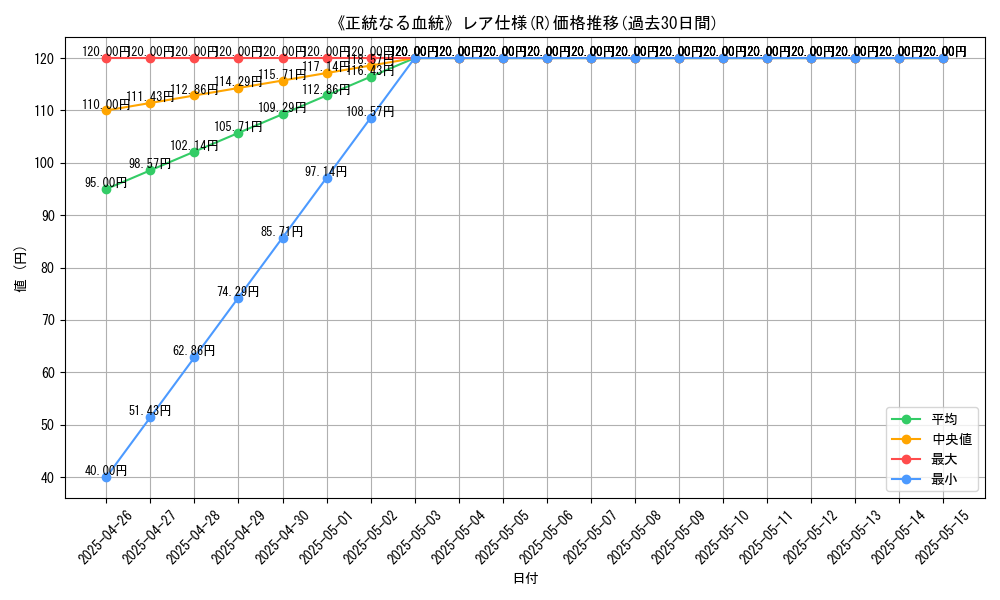 graph_rarity_5848