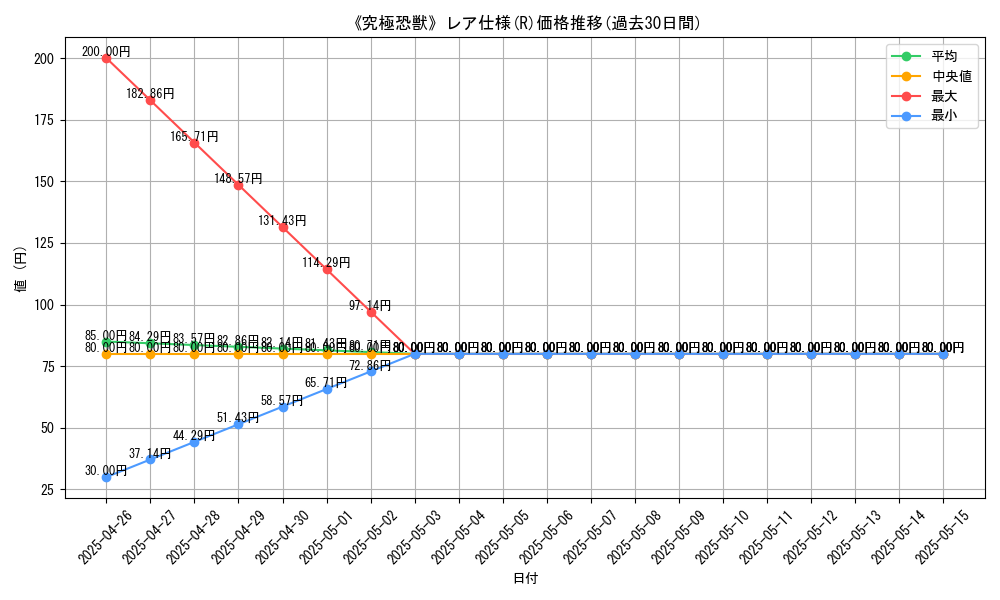 graph_rarity_5848