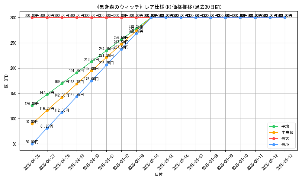 graph_rarity_5848
