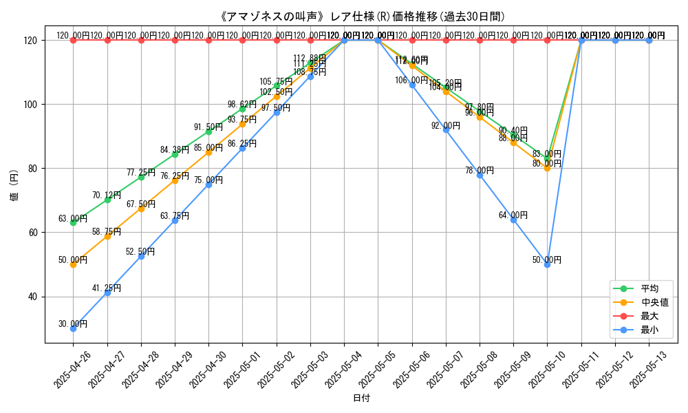 graph_rarity_5848