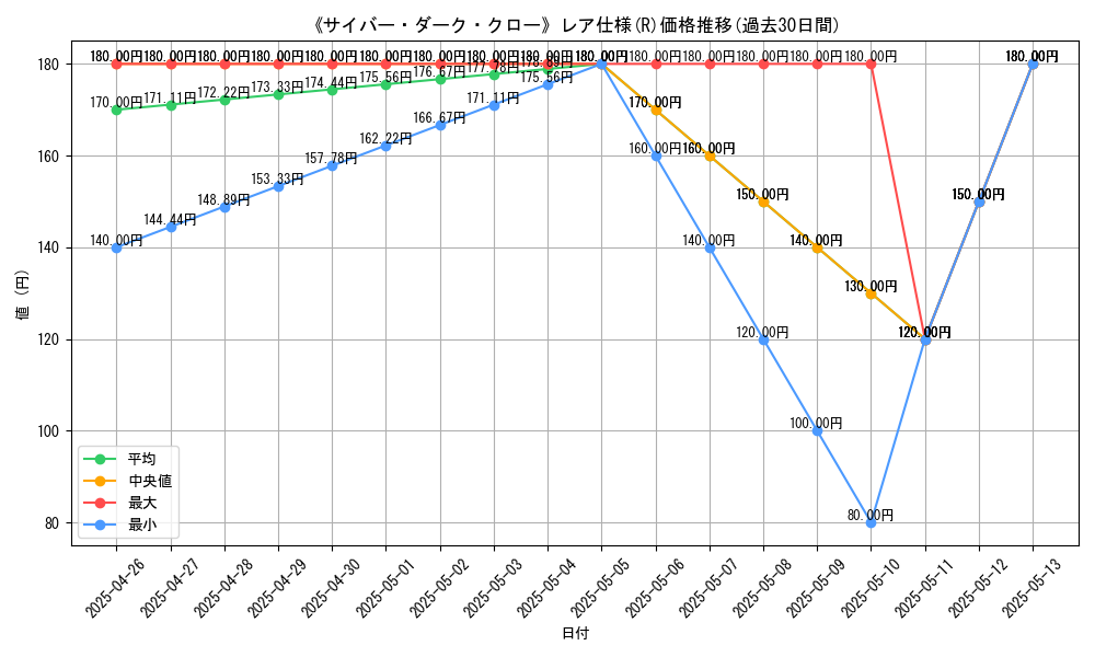 graph_rarity_5848