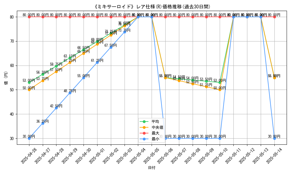 graph_rarity_5848