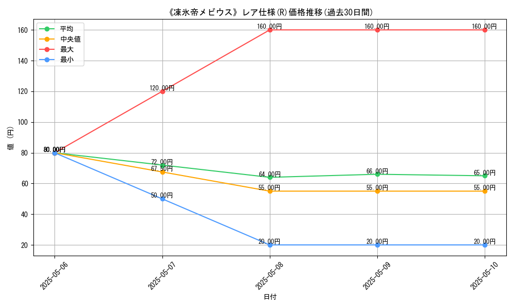 graph_rarity_5848