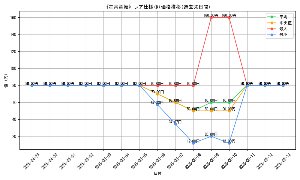 graph_rarity_5848