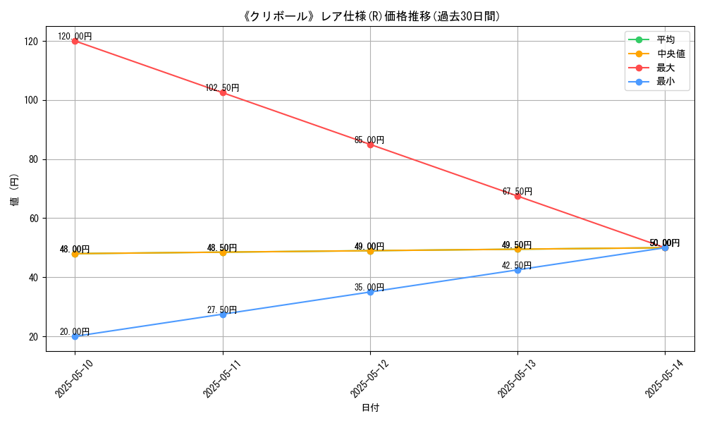 graph_rarity_5848