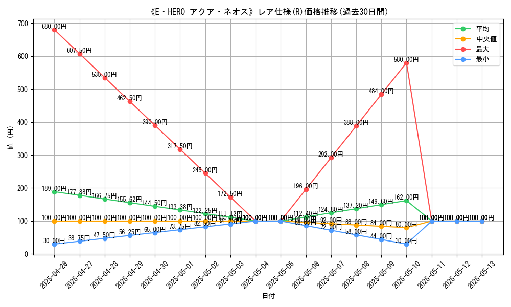 graph_rarity_5848