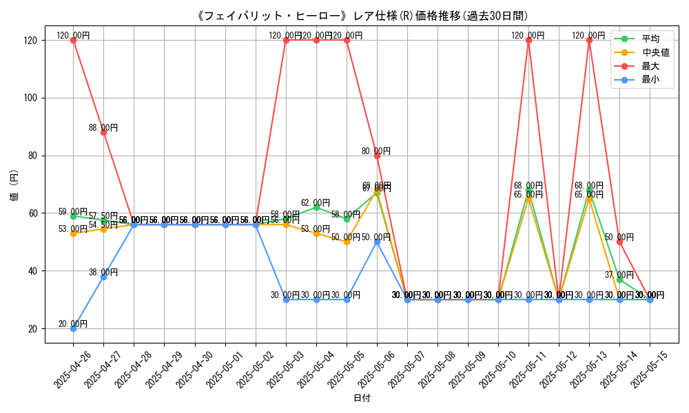 graph_rarity_5848