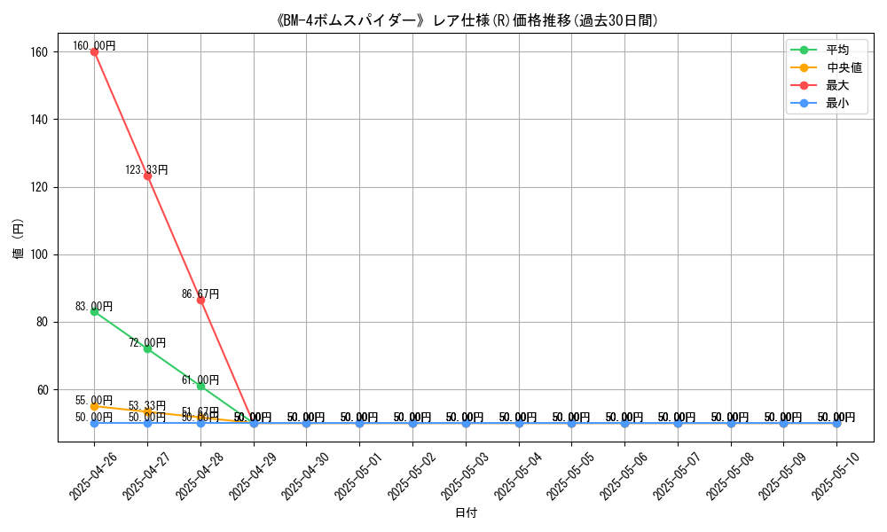 graph_rarity_5848