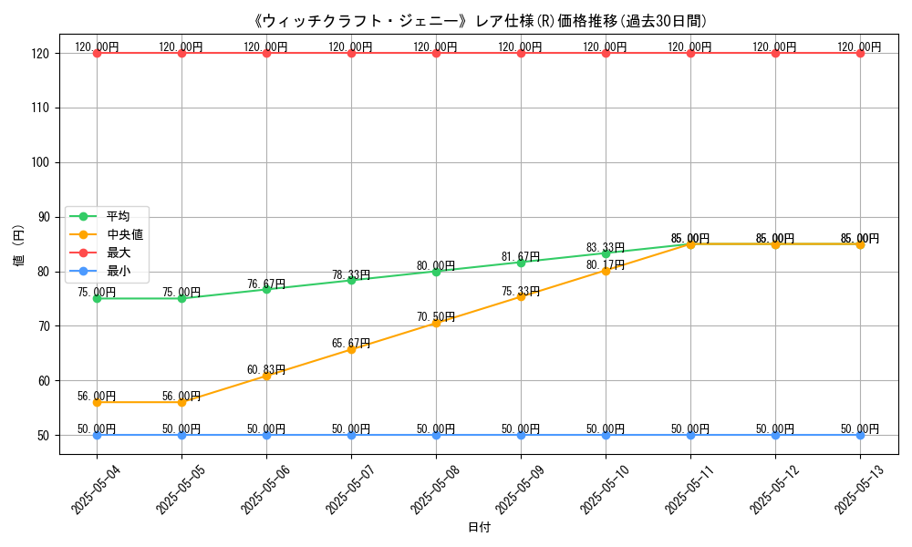 graph_rarity_5848