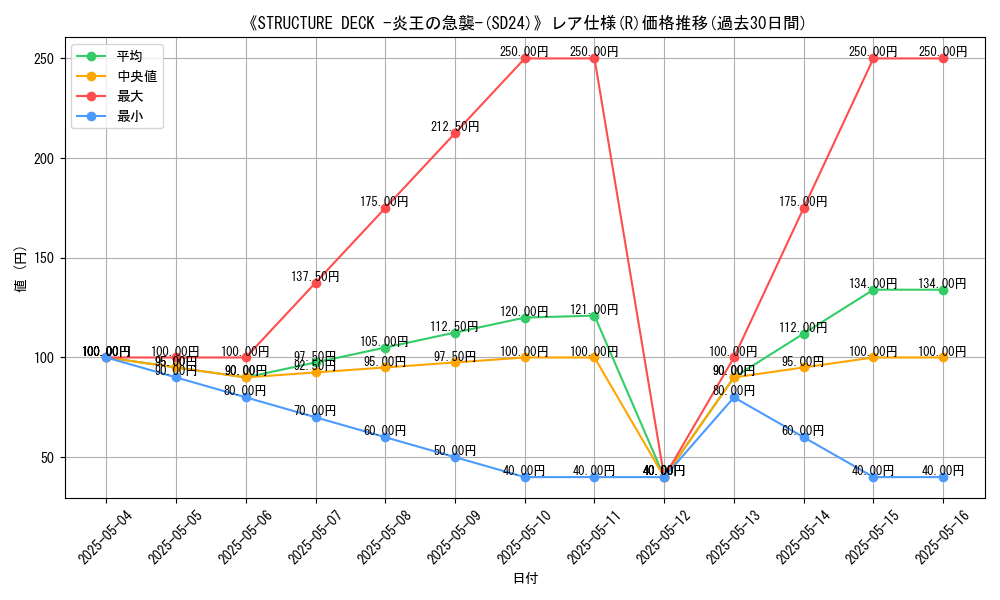 graph_rarity_5848