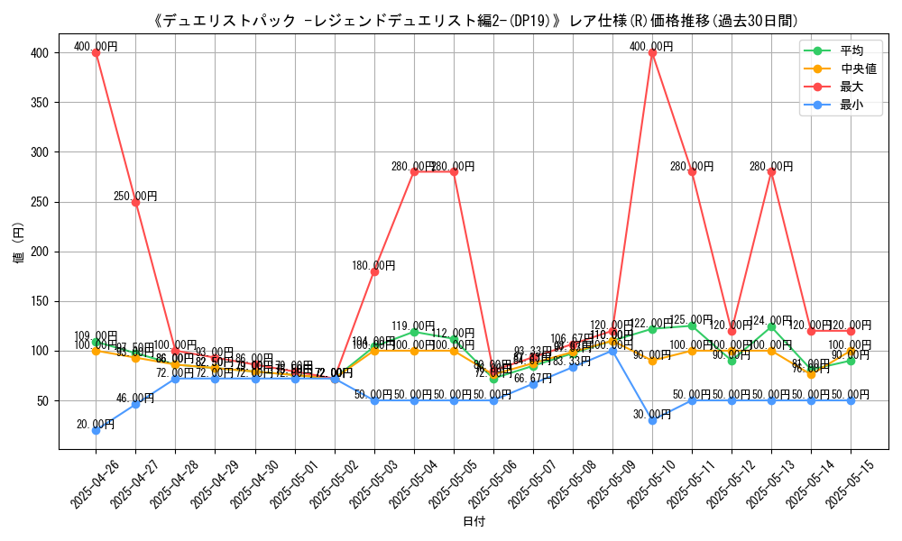 graph_rarity_5848