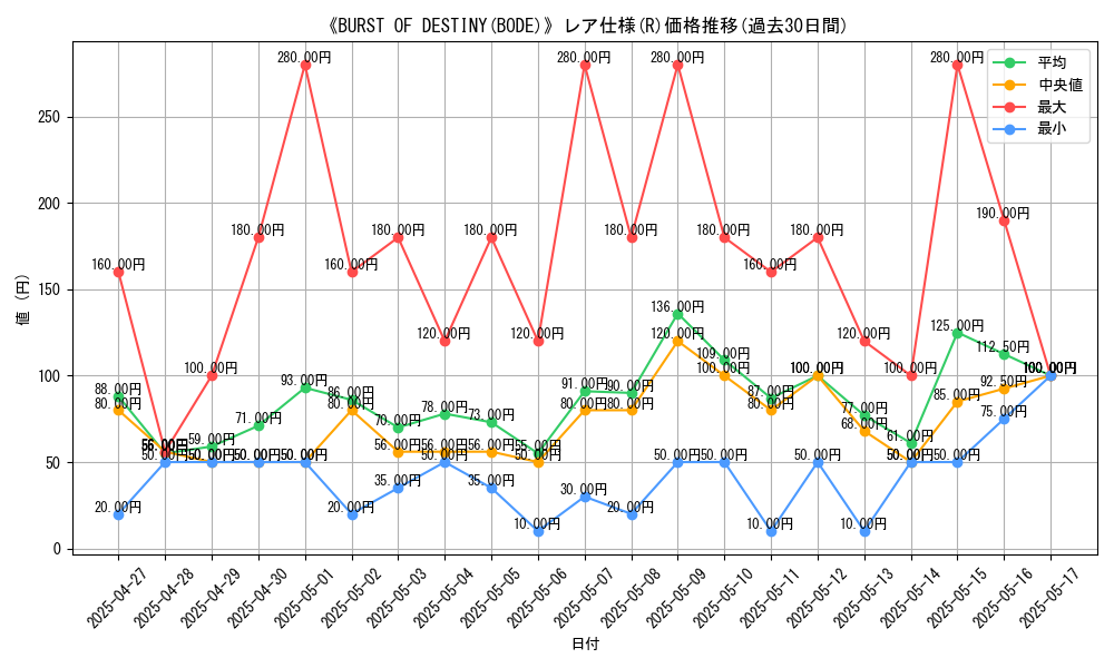 graph_rarity_5848