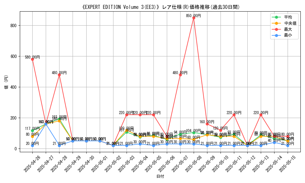 graph_rarity_5848