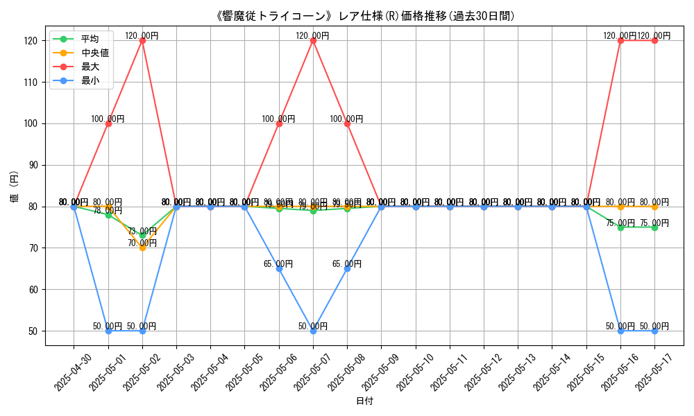 graph_rarity_5848