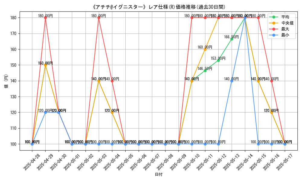 graph_rarity_5848