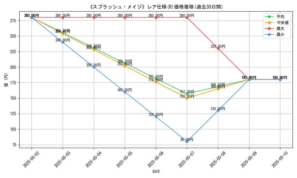 graph_rarity_5848