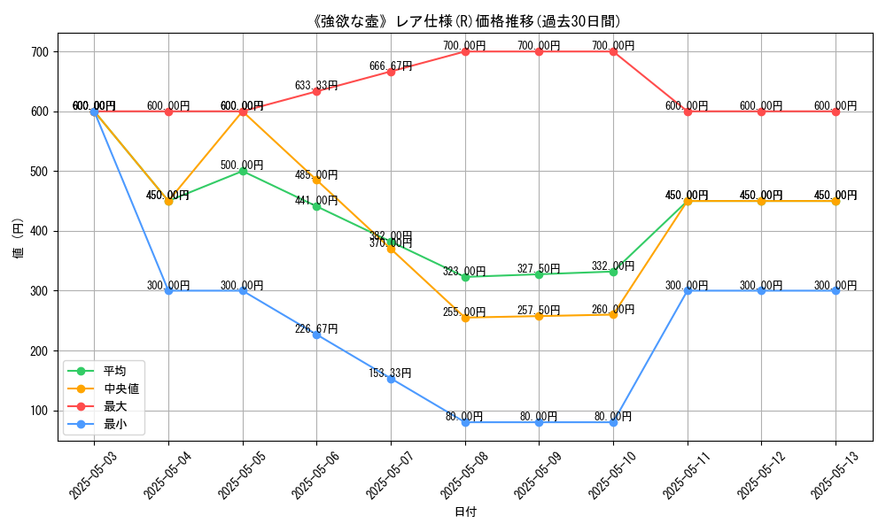 graph_rarity_5848