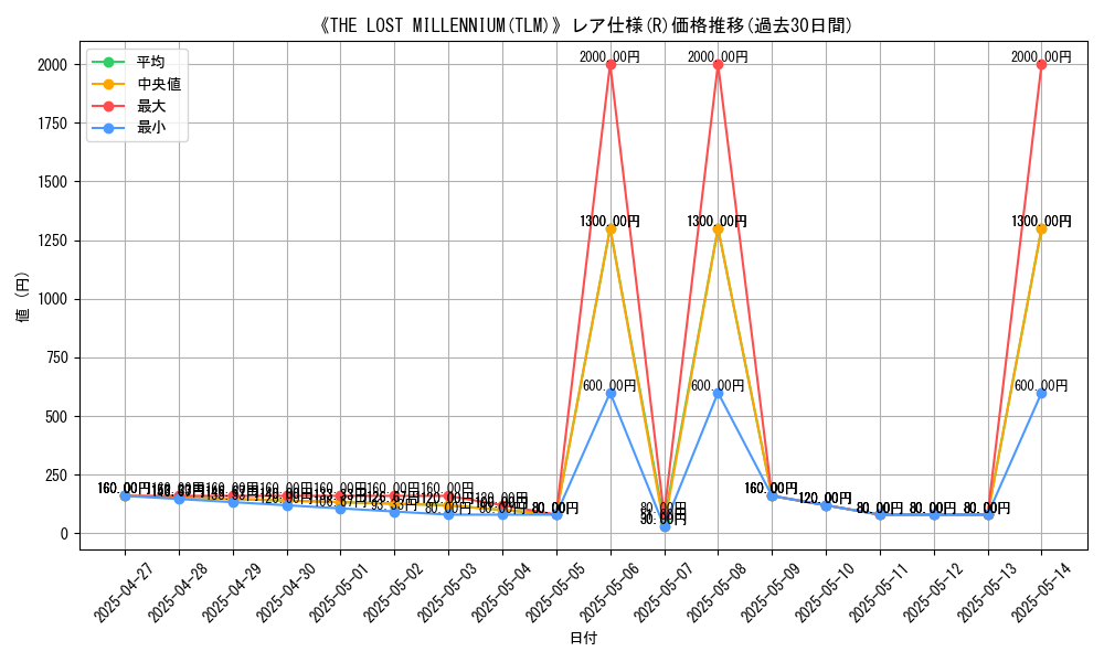 graph_rarity_5848