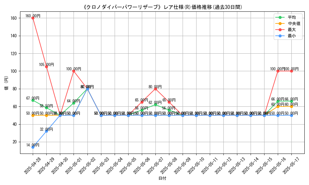 graph_rarity_5848