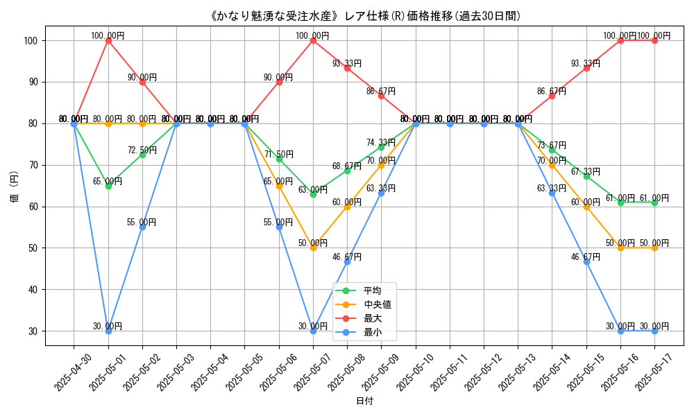 graph_rarity_5848