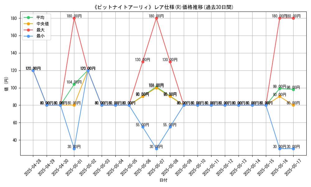 graph_rarity_5848