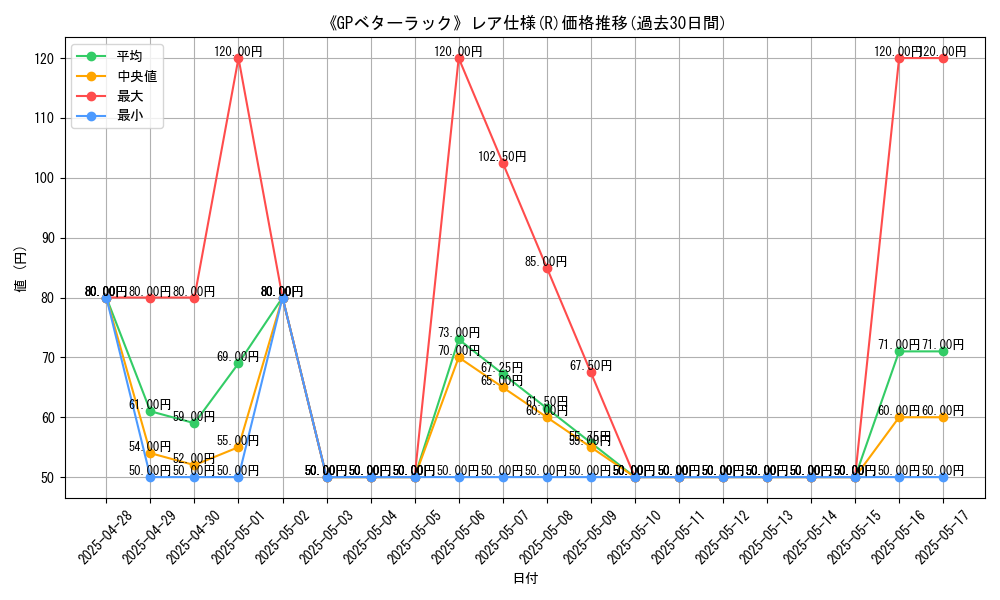 graph_rarity_5848