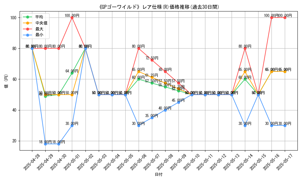 graph_rarity_5848