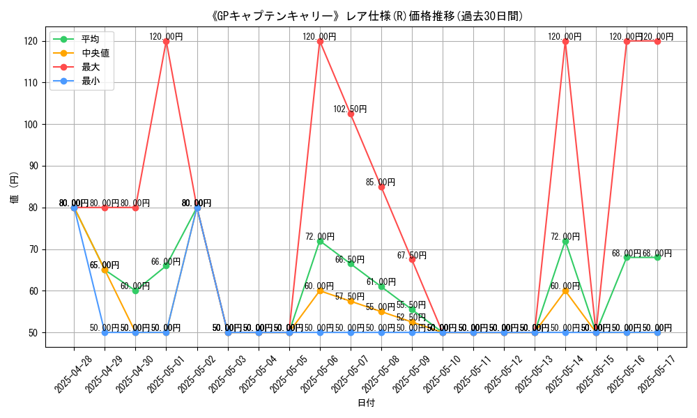 graph_rarity_5848