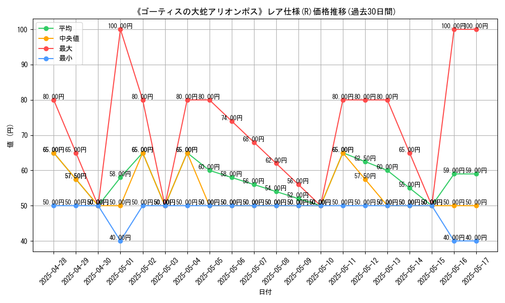 graph_rarity_5848