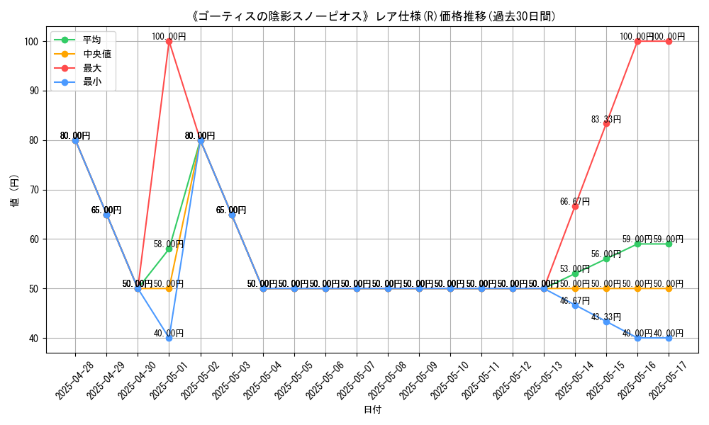 graph_rarity_5848