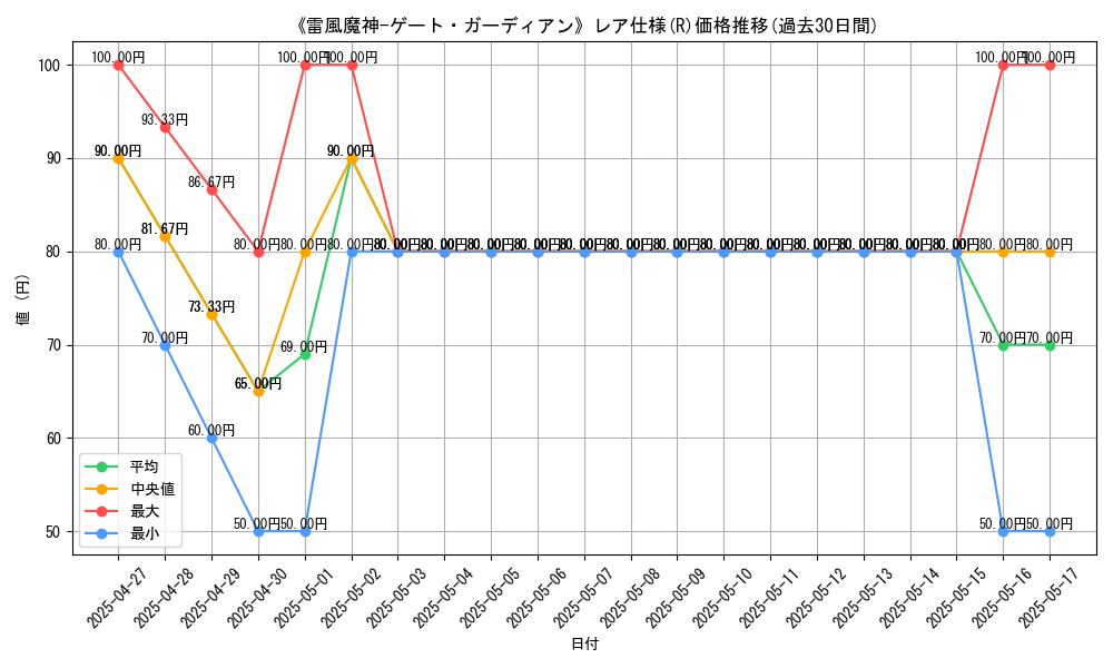 graph_rarity_5848