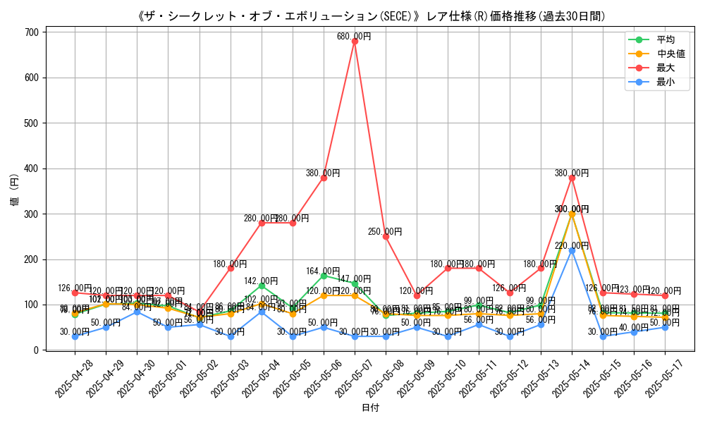 graph_rarity_5848