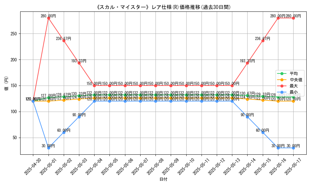 graph_rarity_5848