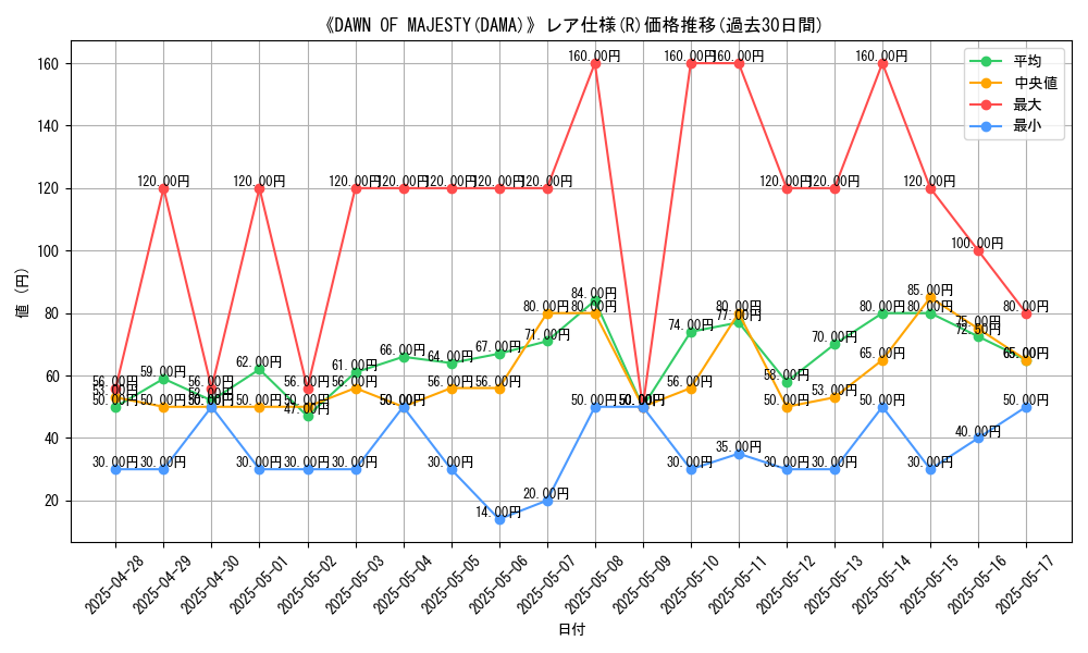 graph_rarity_5848