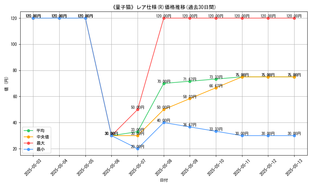graph_rarity_5848